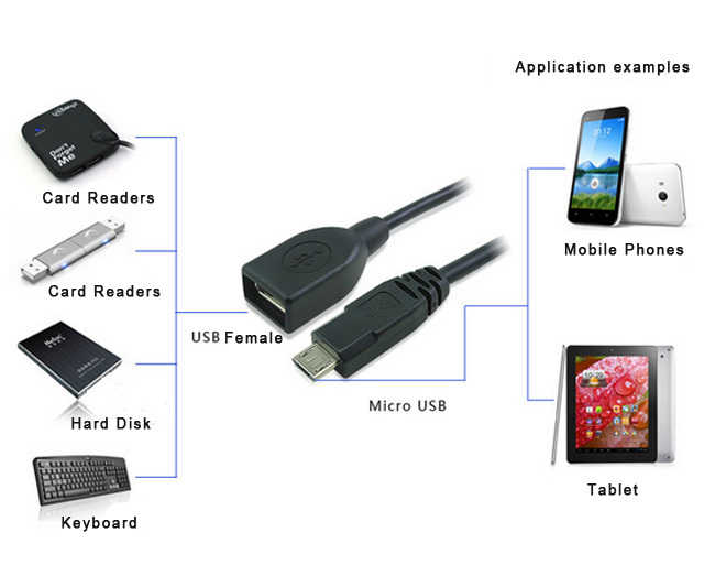 כבל OTG בחיבור מיקרו USB אורך 13 ס''מ
