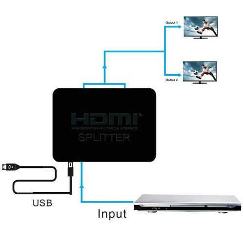 מפצל HDMI 1:2 אקטיבי