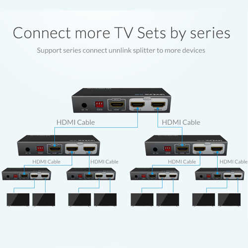 מפצל HDMI 1:2 EDID אקטיבי Unnlink